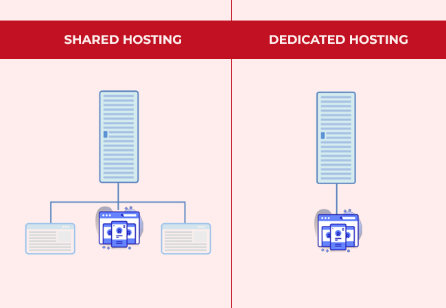 shared-hosting-vs-dedicated-hosting