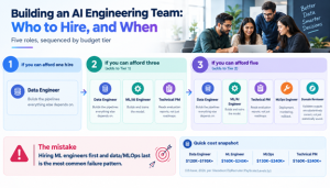 AI Engineering Team